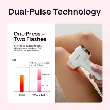 Wavytalk IPL Hair Removal device with dual-pulse technology on a leg, showing one press equals two flashes.