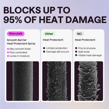 Advertisement for Wavytalk Smooth Barrier Heat Protectant Spray showing heat damage before and after use.
